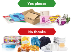 A poster showing what can and can not be recycled