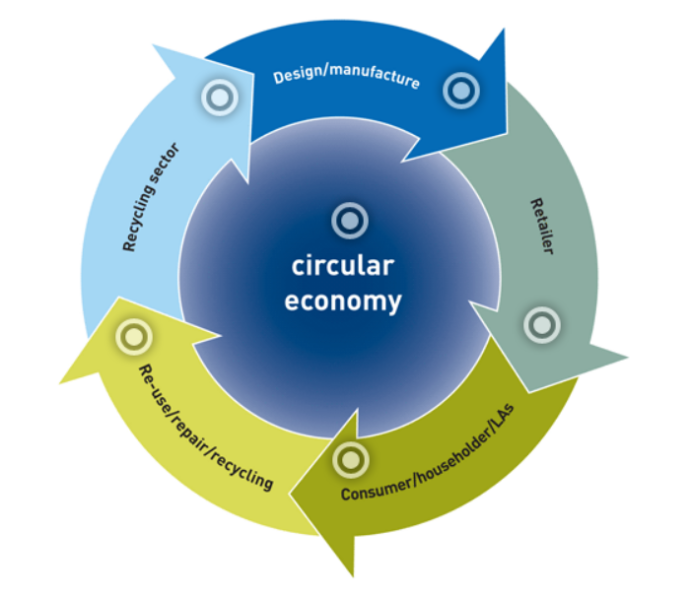 circular economy diagram