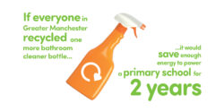 If everyone in Greater Manchester recycled one more bathroom cleaner bottle it would save enough energy to power a primary school for 2 years