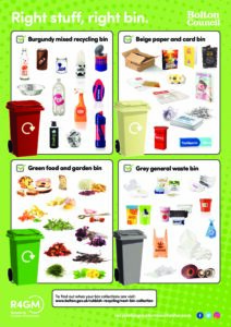 R4GM Right Stuff Right Bin Poster Bolton pdf