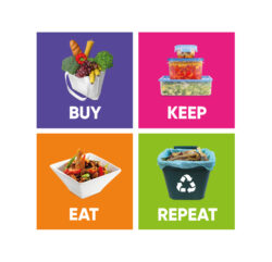 Grid of 4 squares, one for Buy with a reusable shopping bag with food, Keep with three plastic containers saving food, Eat with a meal in a square bowl made form leftovers and Repeat with a food recycling bin.