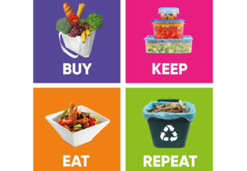 Grid of 4 squares, one for Buy with a reusable shopping bag with food, Keep with three plastic containers saving food, Eat with a meal in a square bowl made form leftovers and Repeat with a food recycling bin.