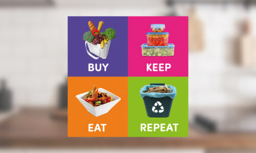 Square divided into four parts. First square blue with bag of shopping with text buy underneath it. second square in pink with containers in it and the words keep underneath Third square orange with a plate of food with words eat and the final square green with food waste bin and words repeat on it.