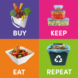 Shopping bag with text BUY. Tupperware tubs of food with text KEEP. Small dish of food with text EAT. Recycling bin with text REPEAT