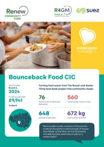 An infographic by Renew Community Fund, R4GM, and Suez highlights Bounceback Food CIC, detailing how their £9,941 funded project in Trafford, Greater Manchester, turned food waste into 560 community meals, supported 648 people through 76 workshops, and diverted 672 kg of food waste.