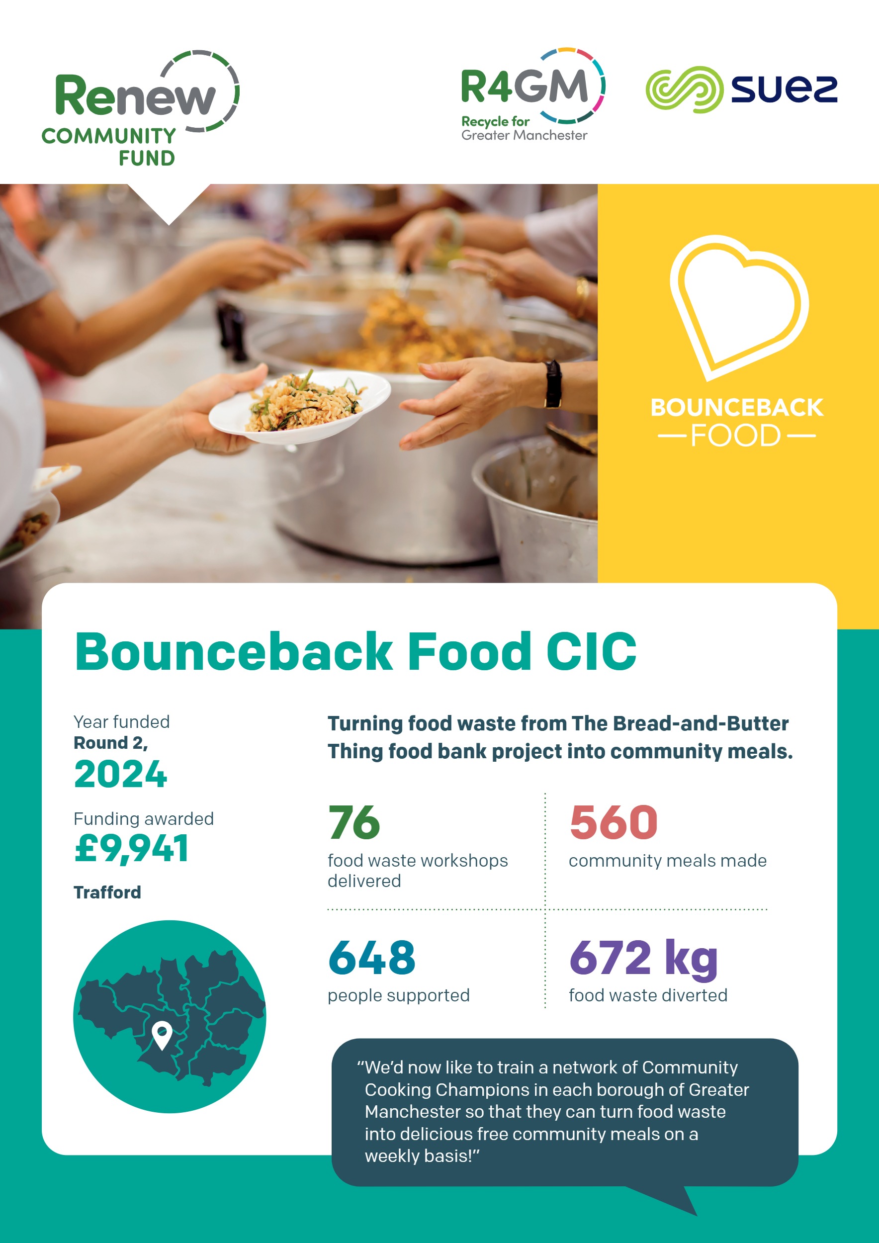 Celebrating Renew 2 An infographic by Renew Community Fund, R4GM, and Suez highlights Bounceback Food CIC, detailing how their £9,941 funded project in Trafford, Greater Manchester, turned food waste into 560 community meals, supported 648 people through 76 workshops, and diverted 672 kg of food waste.