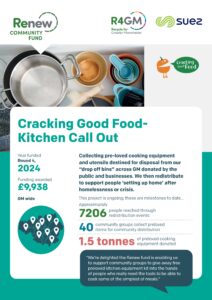 An infographic detailing the "Cracking Good Food - Kitchen Call Out" project, funded by Renew Community Fund, R4GM, and Suez with £9,938 in 2024, which collects and redistributes 1.5 tonnes of pre-loved cooking equipment to 7,206 people and 40 community groups across Greater Manchester, helping those setting up home after homelessness or crisis.
