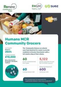 An infographic about the Humans MCR Community Grocers initiative, detailing its £10,000 funding from the Renew Community Fund in 2024, its partnership with R4GM and Suez, and its impact metrics including 60 tonnes of food diverted from waste, 5,122 people supported, and 600 clients served weekly across Greater Manchester, all illustrated by a photo of a volunteer packing groceries.