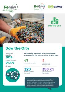 An infographic poster from Sow the City, funded by Renew Community Fund, R4GM, and Suez, details their plastic recycling community hub project in Moss Side, showing £9,975 awarded, 350 kg of plastic diverted, 220 people engaged, and a close-up of a hand holding colorful shredded plastic.