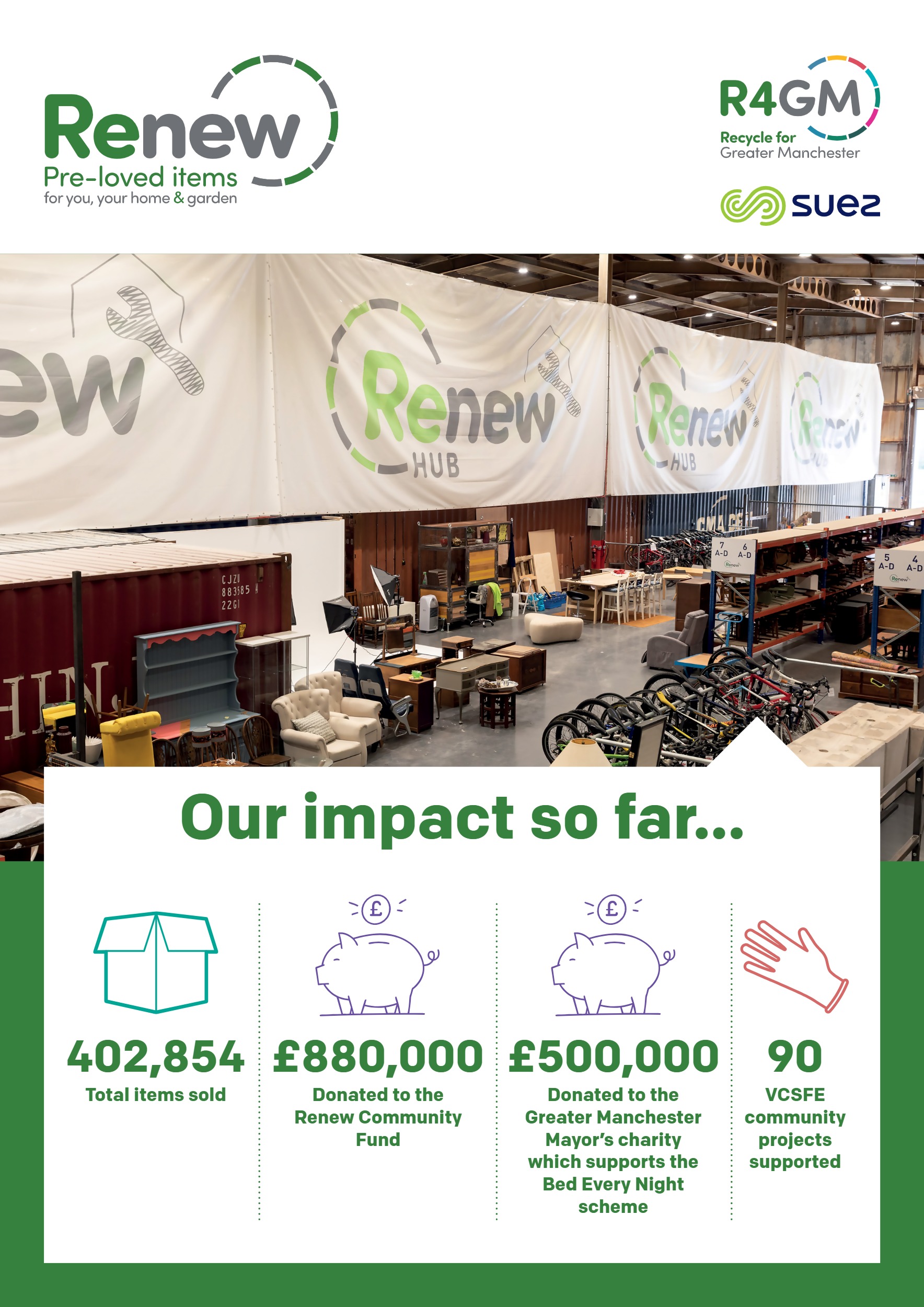 Celebrating Renew 17 An infographic detailing the "Cracking Good Food - Kitchen Call Out" project, funded by Renew Community Fund, R4GM, and Suez with £9,938 in 2024, which collects and redistributes 1.5 tonnes of pre-loved cooking equipment to 7,206 people and 40 community groups across Greater Manchester, helping those setting up home after homelessness or crisis.