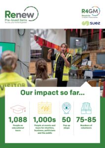 An infographic reporting the impact of the Renew, R4GM, and Suez partnership, featuring a photo of a woman leading a facility tour and statistics highlighting achievements like over 1,000 educational tours, numerous public events, 50 pop-up shops, and 75-85 volunteers.