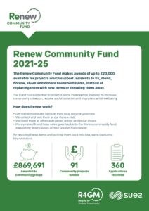 An infographic for the Renew Community Fund 2021-25, detailing how it awards up to £20,000 for projects supporting household item reuse and repair, and showcasing its impact by awarding £869,691 to 91 community projects from 360 applications received.